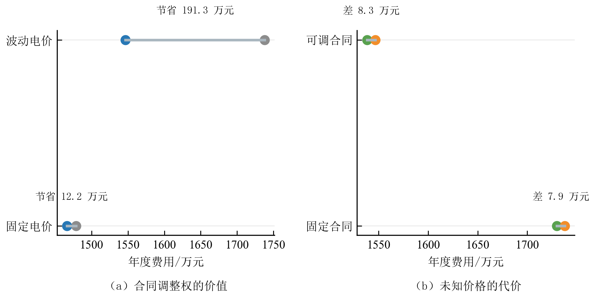 最终提交版：合同调整权的价值与未知价格的代价