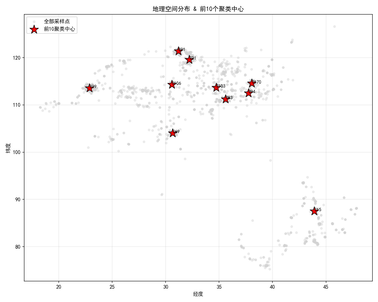 时空聚类地理分布